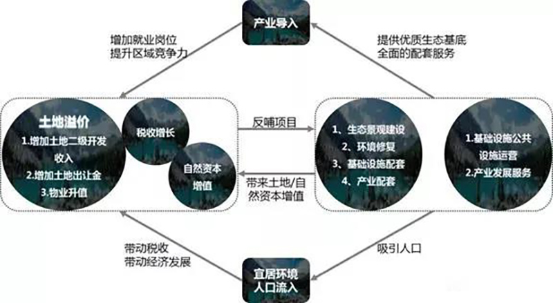 EOD火了！什么是EOD?