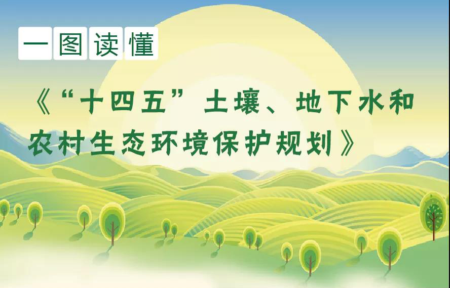 一圖讀懂《“十四五”土壤、地下水和農(nóng)村生態(tài)環(huán)境保護(hù)規(guī)劃》