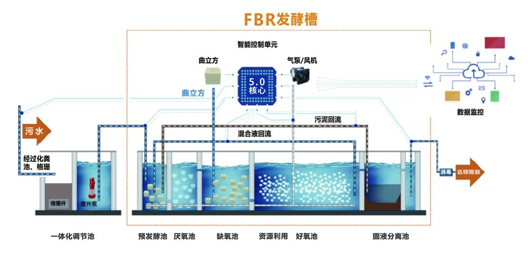 喜訊 | 商達(dá)公用“基于FAAO的農(nóng)村污水處理工藝成套設(shè)備”成功認(rèn)定為2023年度浙江省首臺(tái)（套）裝備！